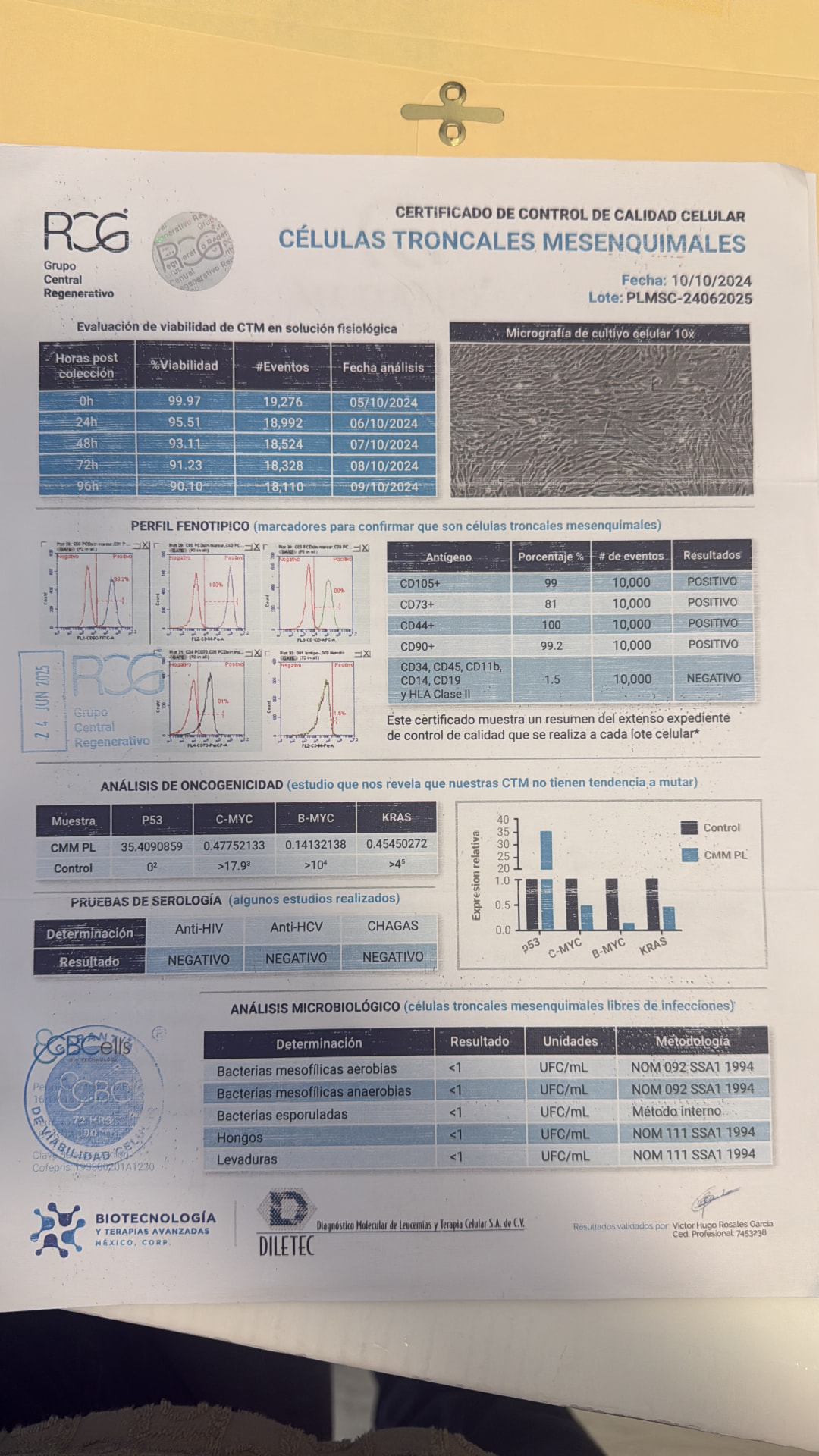 Mesenchymal stem cell quality-control certificate